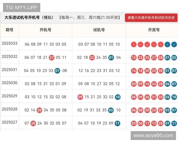 大乐透第33期开奖结果今晚揭晓